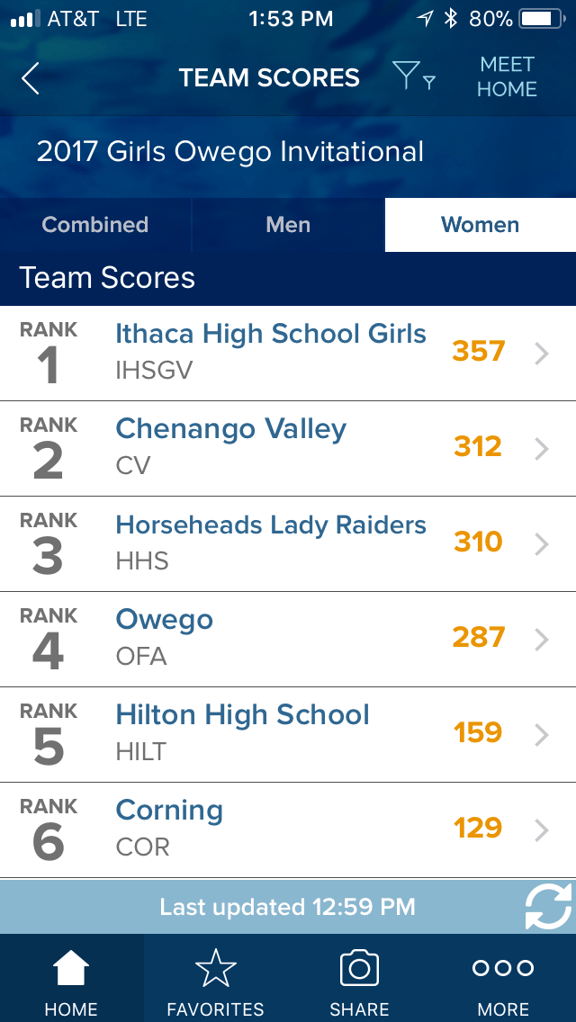 Owego Team Scores